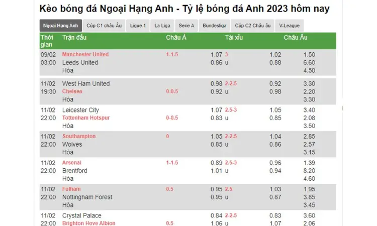 Where should the Premier League Schedule be updated?